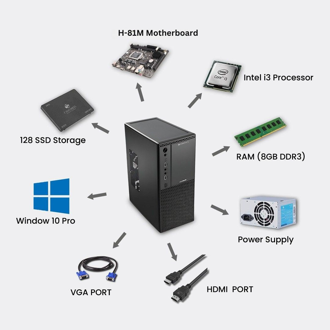 New ZEBRONICS Computer i-3 Complete Desktop Setup (CPU + Monitor + Keyboard + Mouse - Full Setup)