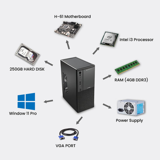 i-3 COMPUTER {4GB RAM / 250GB HARD DISK} Computer Complete Setup (CPU + Monitor + Keyboard + Mouse )