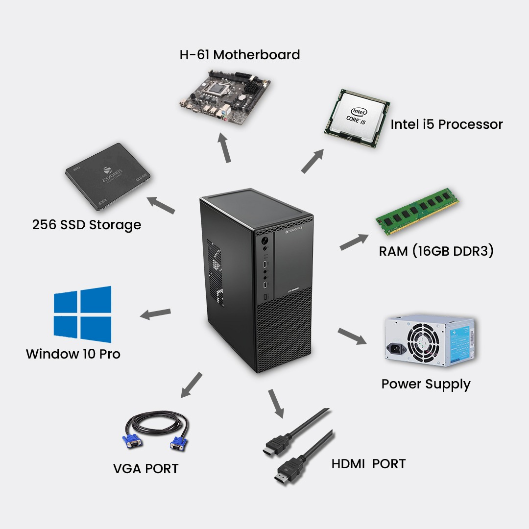 ZEBRONICS i5 Complete Desktop Setup | Super Fast Performance | Brand New | 1-Year Warranty