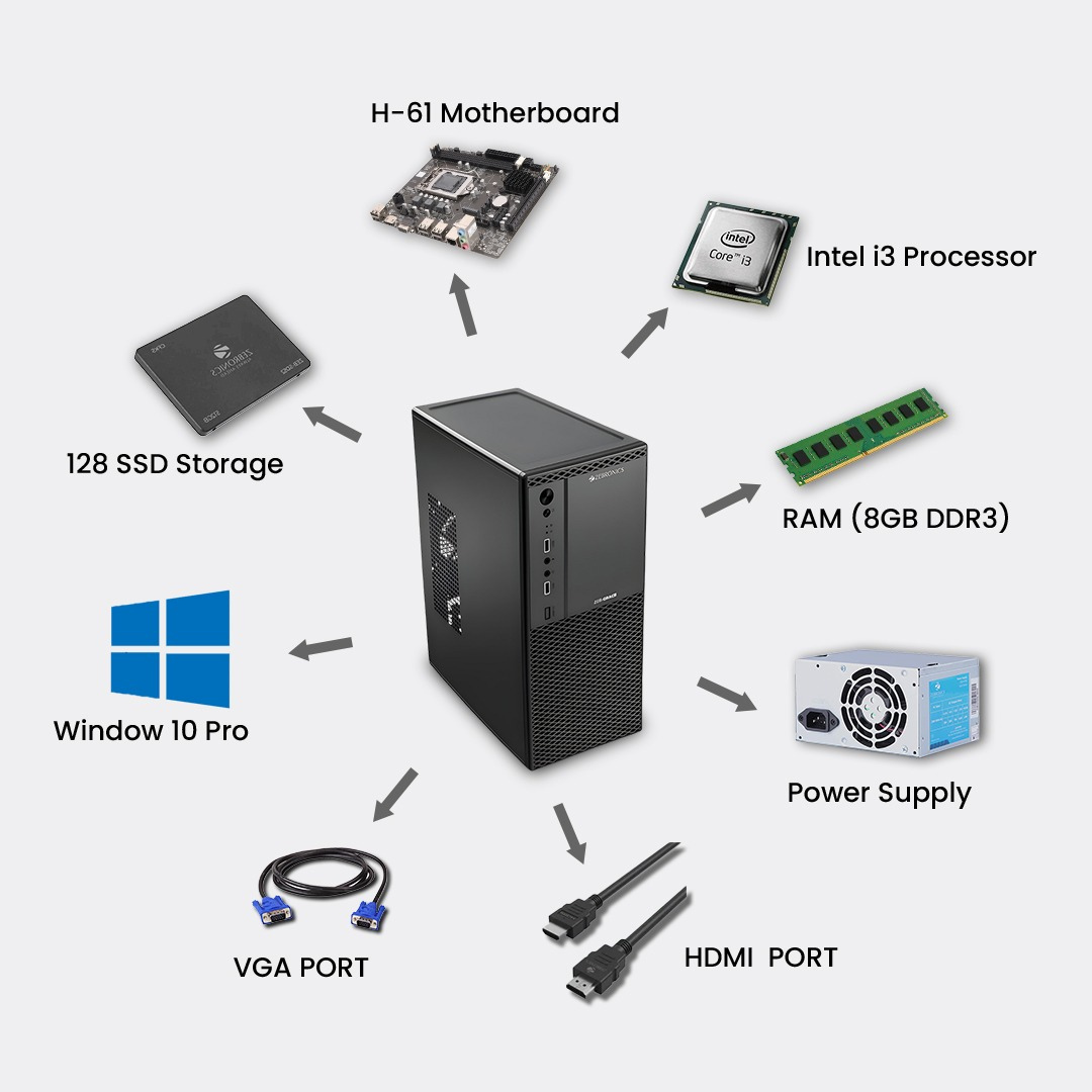 ZEBRONICS Computer i-3 Complete Desktop Setup (CPU + Monitor + Keyboard + Mouse - Full Setup)