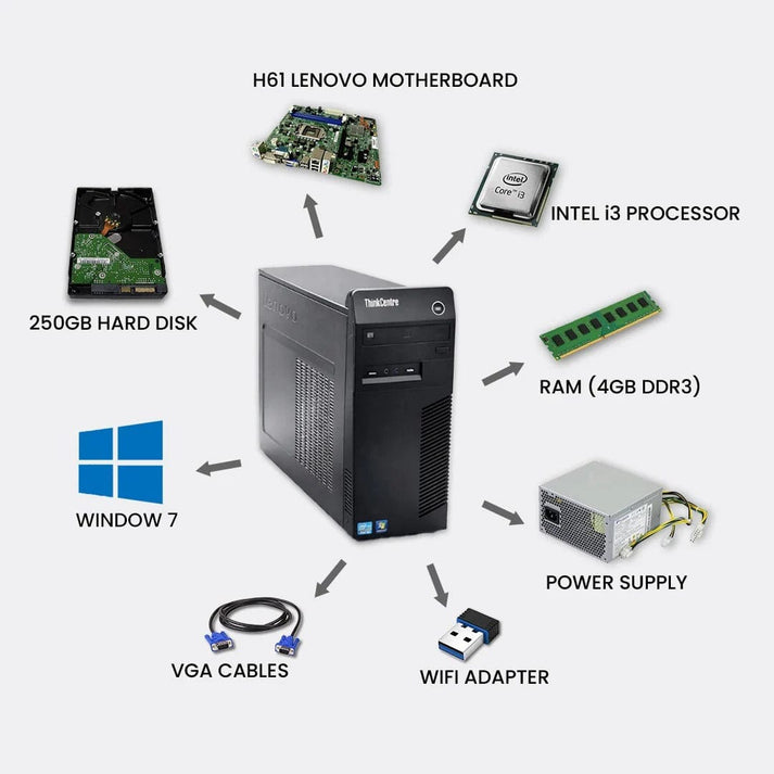 Del Computer Setup Dell, Lenovo COMPUTER {4GB RAM / 250GB HARD DISK} Computer Complete Se ...