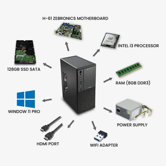 ZEBRONICS i3 Complete Desktop Setup | Super Fast Performance | Brand New | 1-Year Warranty
