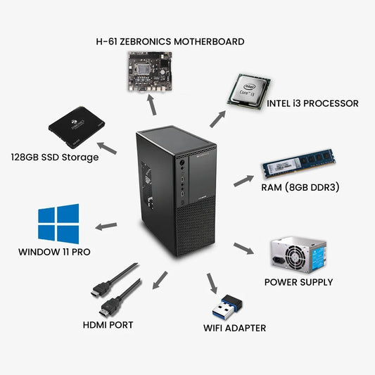 ZEBRONICS i3 Complete Desktop Setup | Super Fast Performance | Brand New